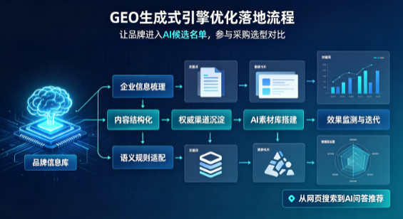 宁陕县B端采购决策：GEO优化藏着哪些全新机会？