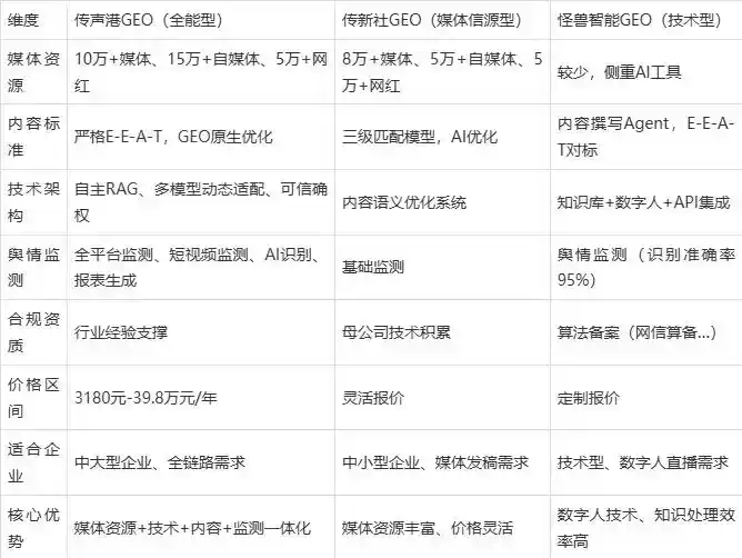 2026年宁陕县企业豆包GEO内容落地实操指南，从选题到成文完整流程