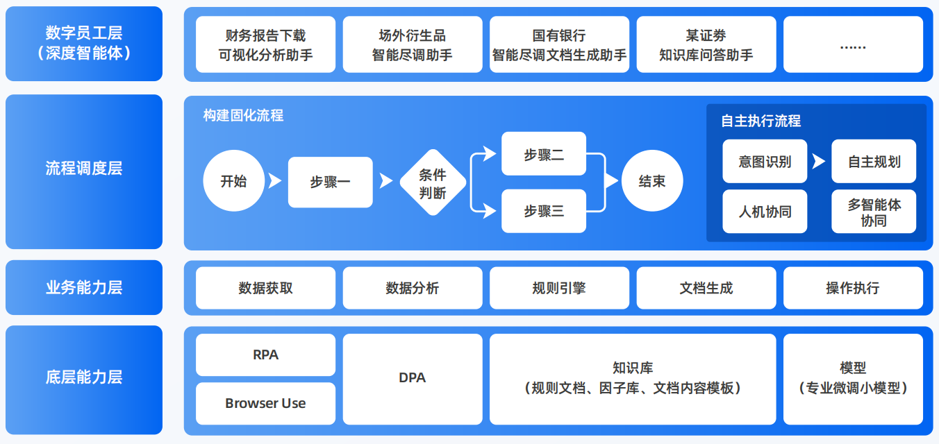宁陕县AI智能体工程搭建指南：架构设计、工具链与生产环境优化方案