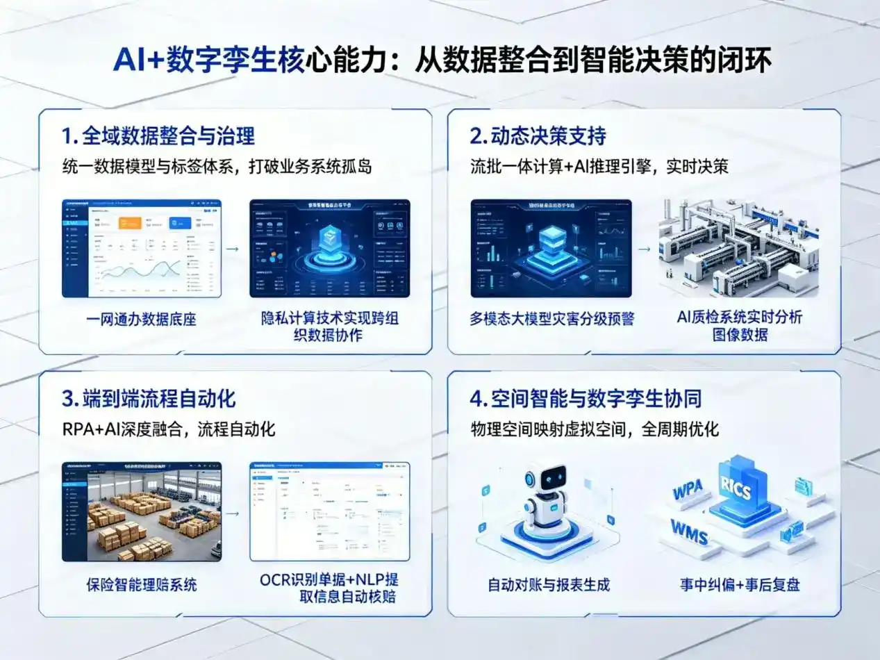 AI大模型落地优化服务｜解决宁陕县企业大模型响应慢、输出不准、成本偏高问题