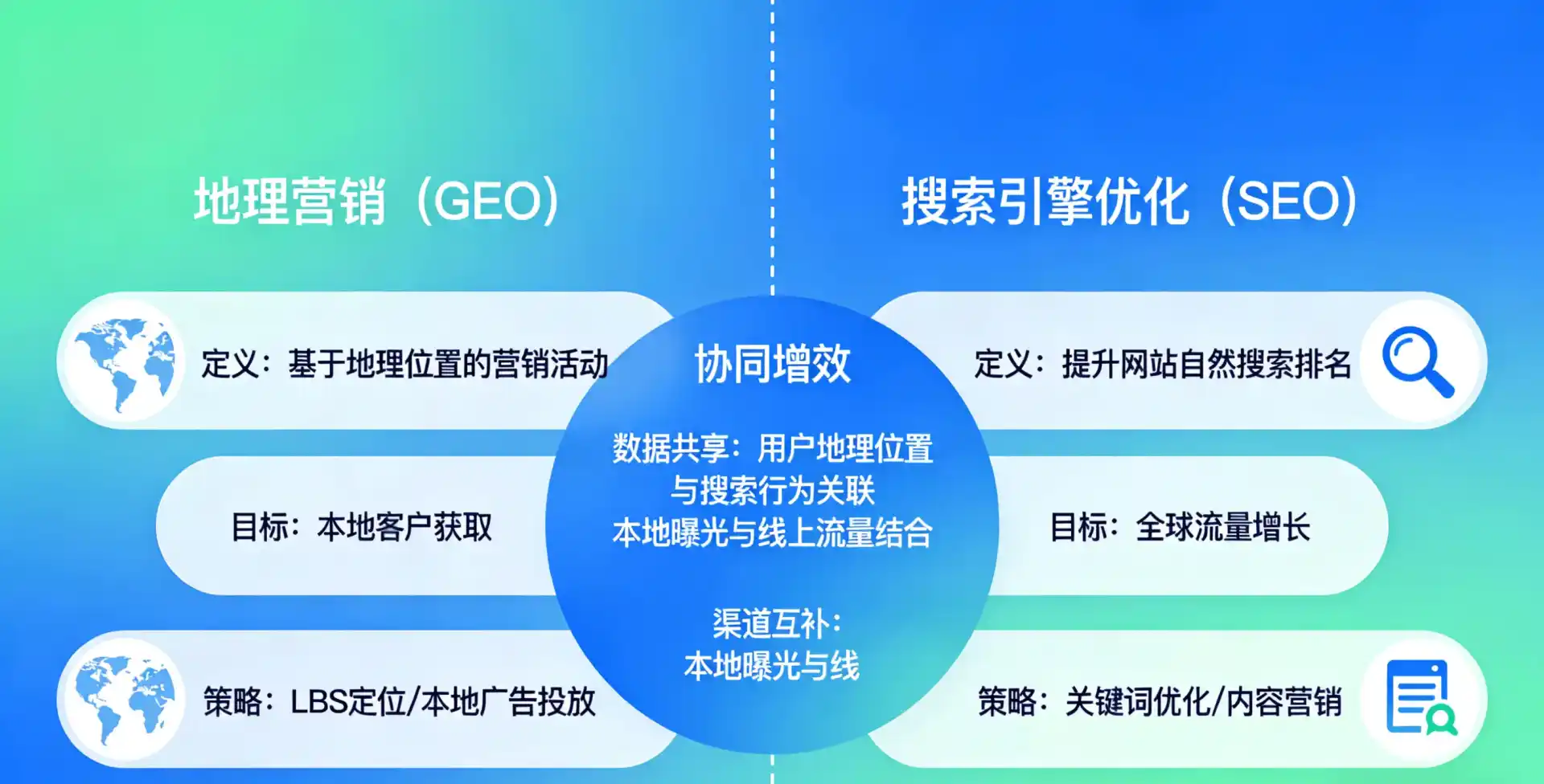 立足宁陕县，从用户需求与流量逻辑，解读GEO优化的落地价值与应用前景