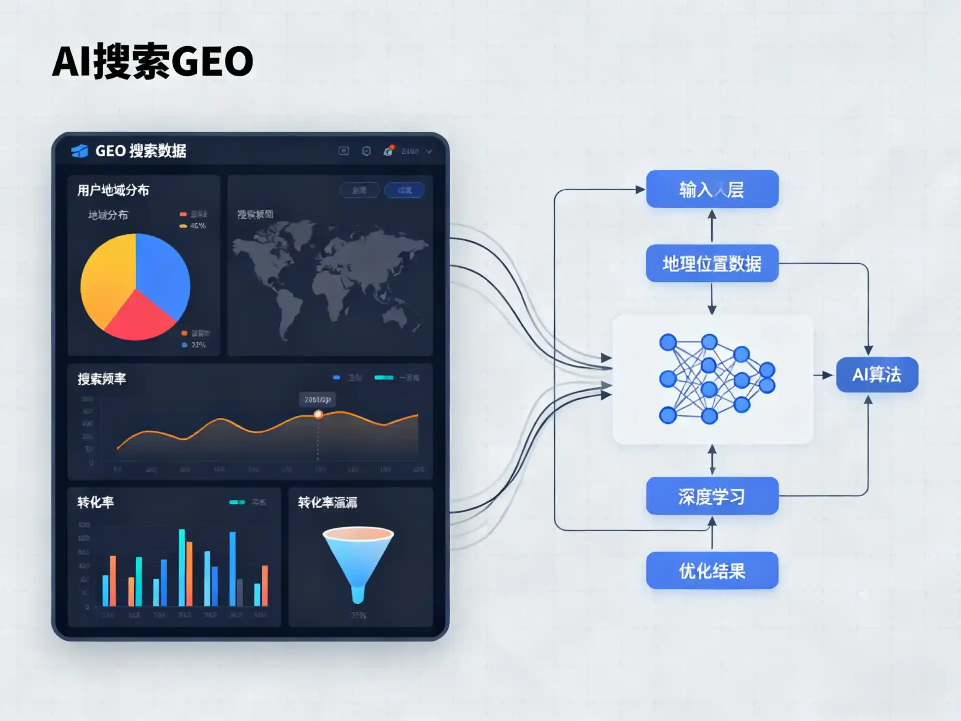 宁陕县GEO优化服务商该如何筛选？生成式引擎优化行业实践观察